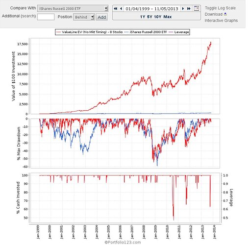 Sim with Valueline buy  sell rules.jpg