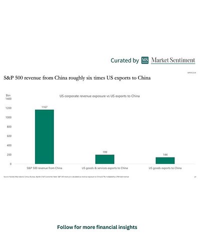 Market Sentiment