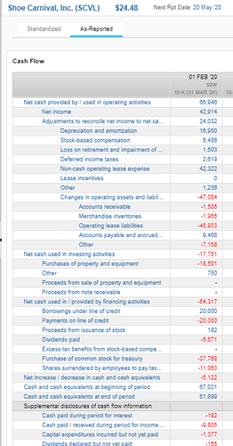 scvl cash flow as reported.png