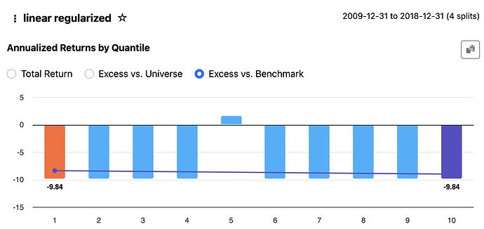 linear_regularized_multicollinearity