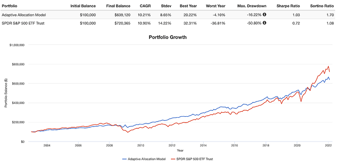 Timed Volatility.png
