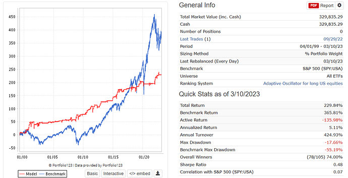 Eq curve QQQ long flat