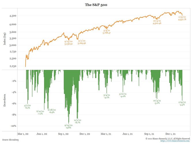 SP 500.jpg