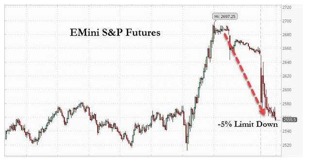 EMini SP Futures limit down.png