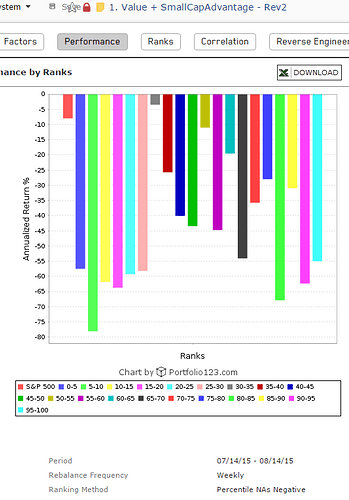 8. Performance chart for 700 stock Universe-Top bucket with 35 stocks- for Last 1 Month.png