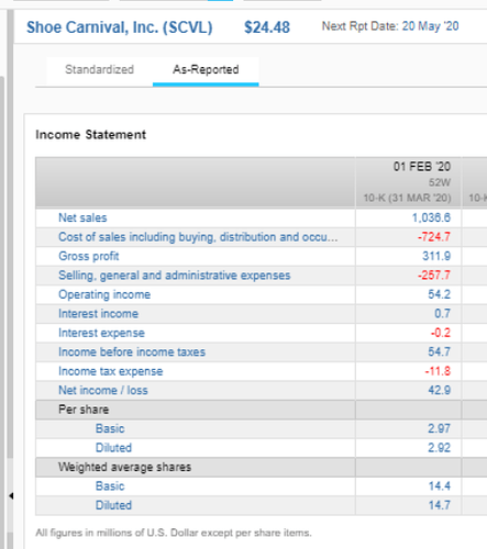 scvl income statement as reported.png