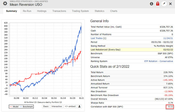 USO chart.jpg