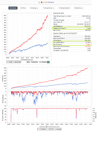 SP500 stocks with BOOK for low draw down without stop loss.png