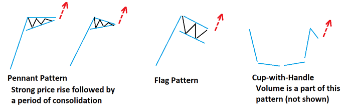 Technical Patterns.gif