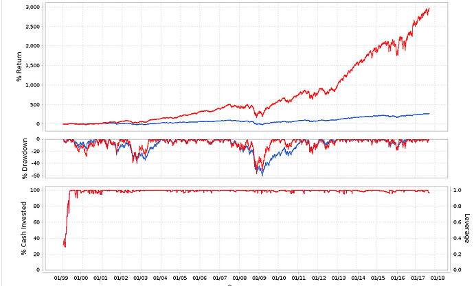 3. 25 Positions on SP500 - Performance Charts.png