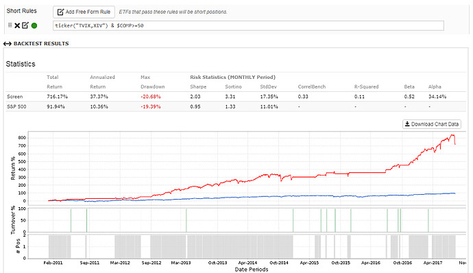 Short TVIX  XIV.png