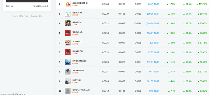 Numerai Leaderboard 2.png