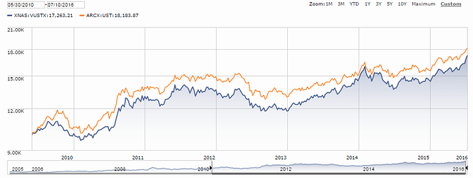 TLT  UST.PNG