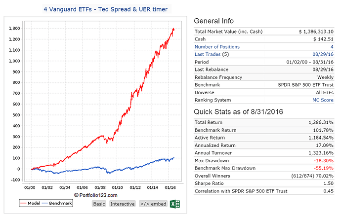 Ted spread  UER.png