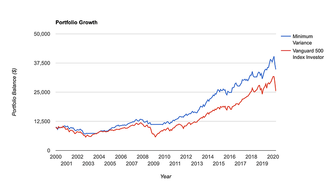 Minimum Variance portfolio.png