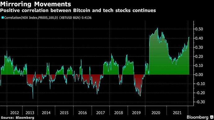 Mirroring Movements - Bloomberg.jpg