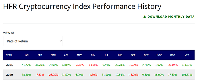 HFR Cryptocurrency Index Performance History 2020-2021.png