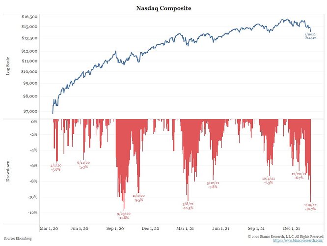 Nasdaq Composite.jpg