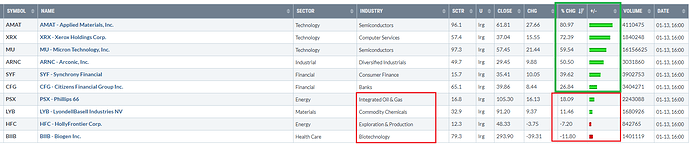 Kumar SP500 Relative Strength Model Current Holdings Performance as on 2020_01_14.png