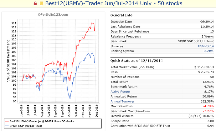 Best12(USMV)Trader-50 stocks.png