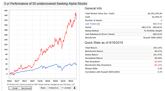 50 undercovered SA stocks.png