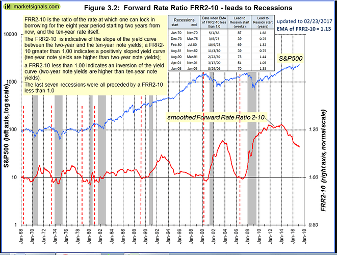 Forward Rate Ratio FRR2-10.png