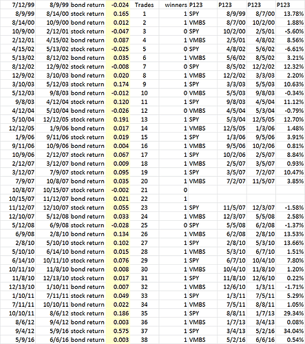 UER trades excel model vs P123.png