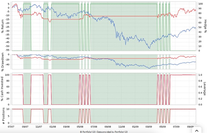 RESULTING CHART - BAD!