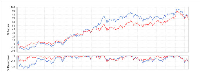 SP 600 Value Small-cap.jpg