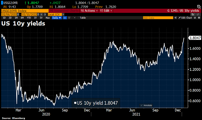 US 10y yields.png