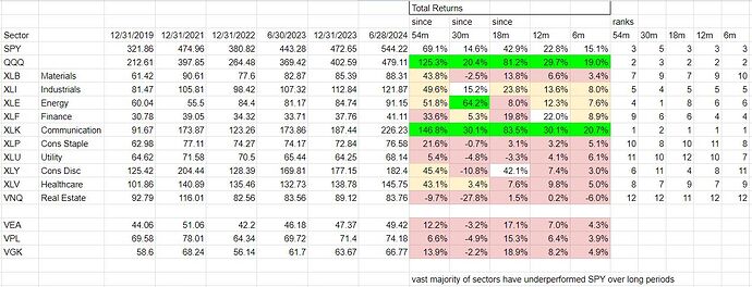 p123_sectors