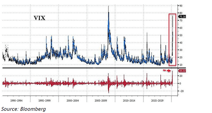 VIX in the past 3 decades.png