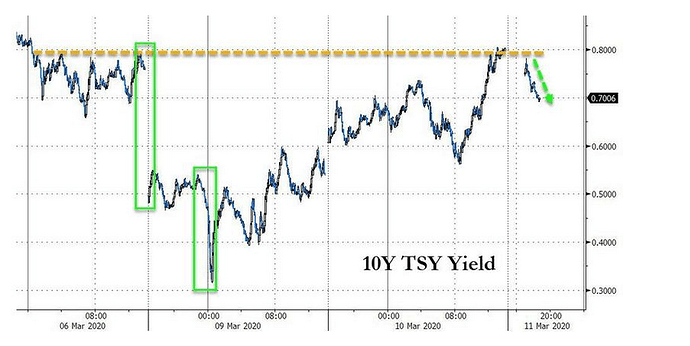 10Y Treasury Yields.png