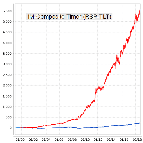 Comp Timer RSP-TLT.png