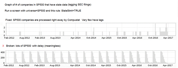 sp500stale.gif