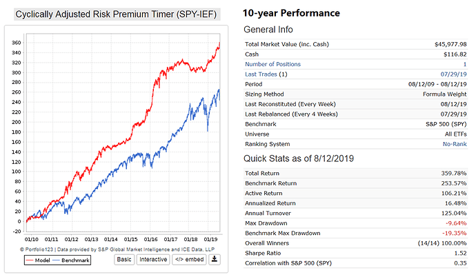 Risk Premium Timer - 10yr.png