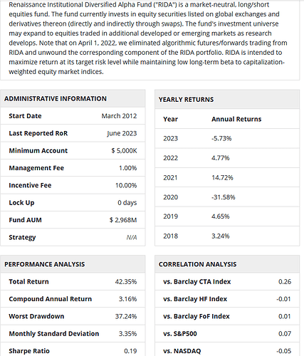 Renaissance Institutional Diversified Alpha Fund