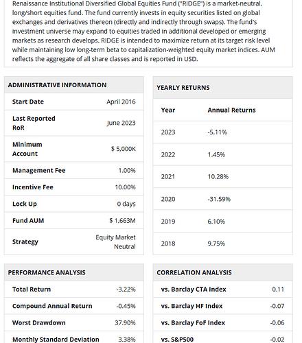 Renaissance Institutional Diversified Global Eq Fund