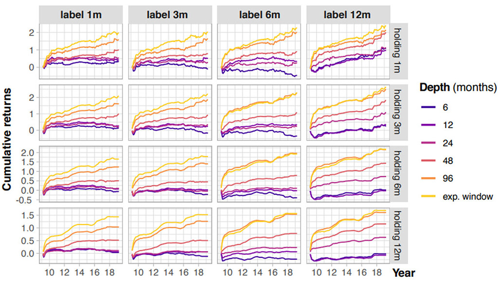 Factor Persistence Paper - AI Machine Learning - Portfolio123 Community