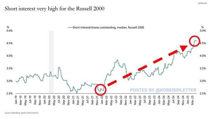 Russell 2000