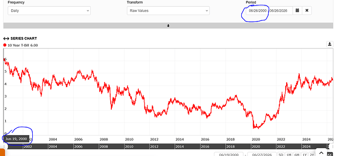 10Y-UST