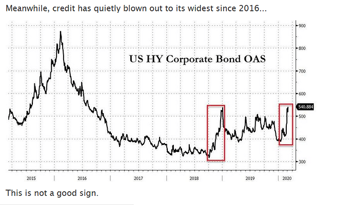 HY Corporate Bond OAS.png