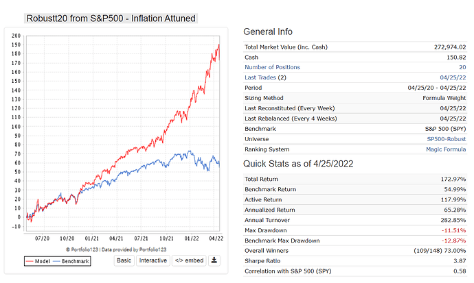 Inflation Attuned 20 stocks from SP500.png
