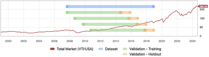 Dataset Window