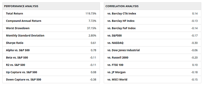 AQR Market Neutral 2