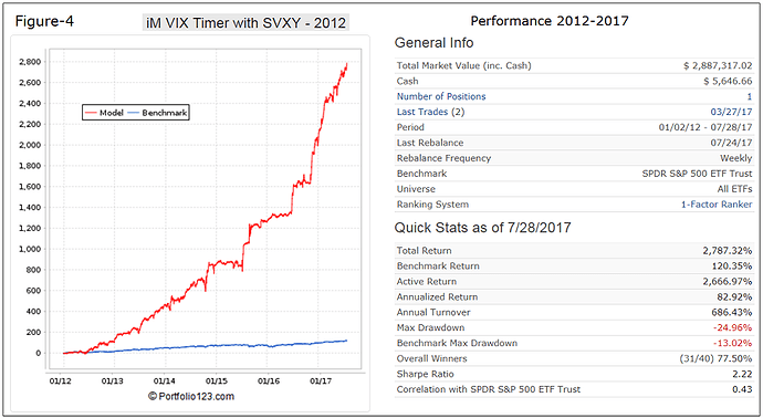 Fig-4 SVXY Timer 2012.png