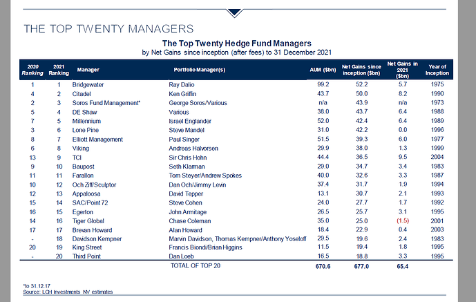 The Top Twenty Managers.png