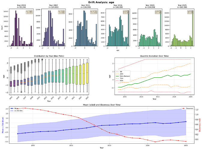 drift_analysis_age