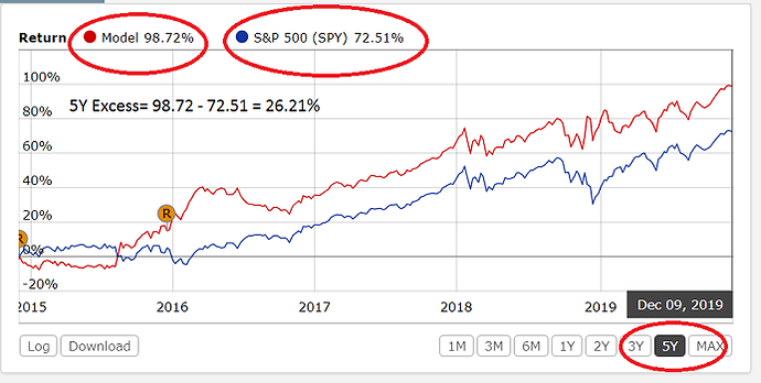 SPY-SH 5Y=excess.png