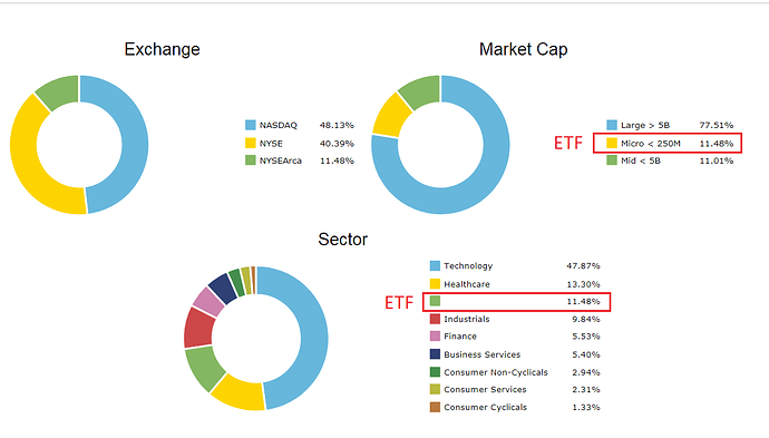 Market Cap and Sector - ETF in books.png